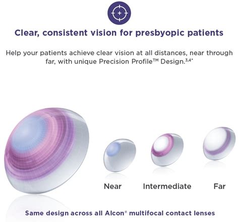 Dailies TOTAL1® Daily Multifocal Contact Lenses.